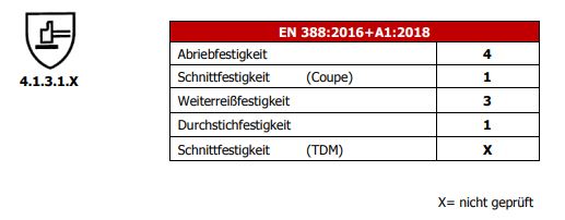 1466 Daten